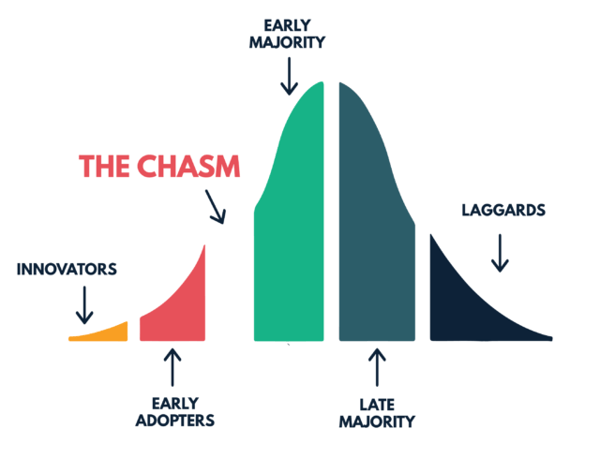 Open source is crossing the chasm in the financial services industry