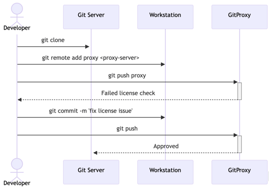 git-proxy-diagram