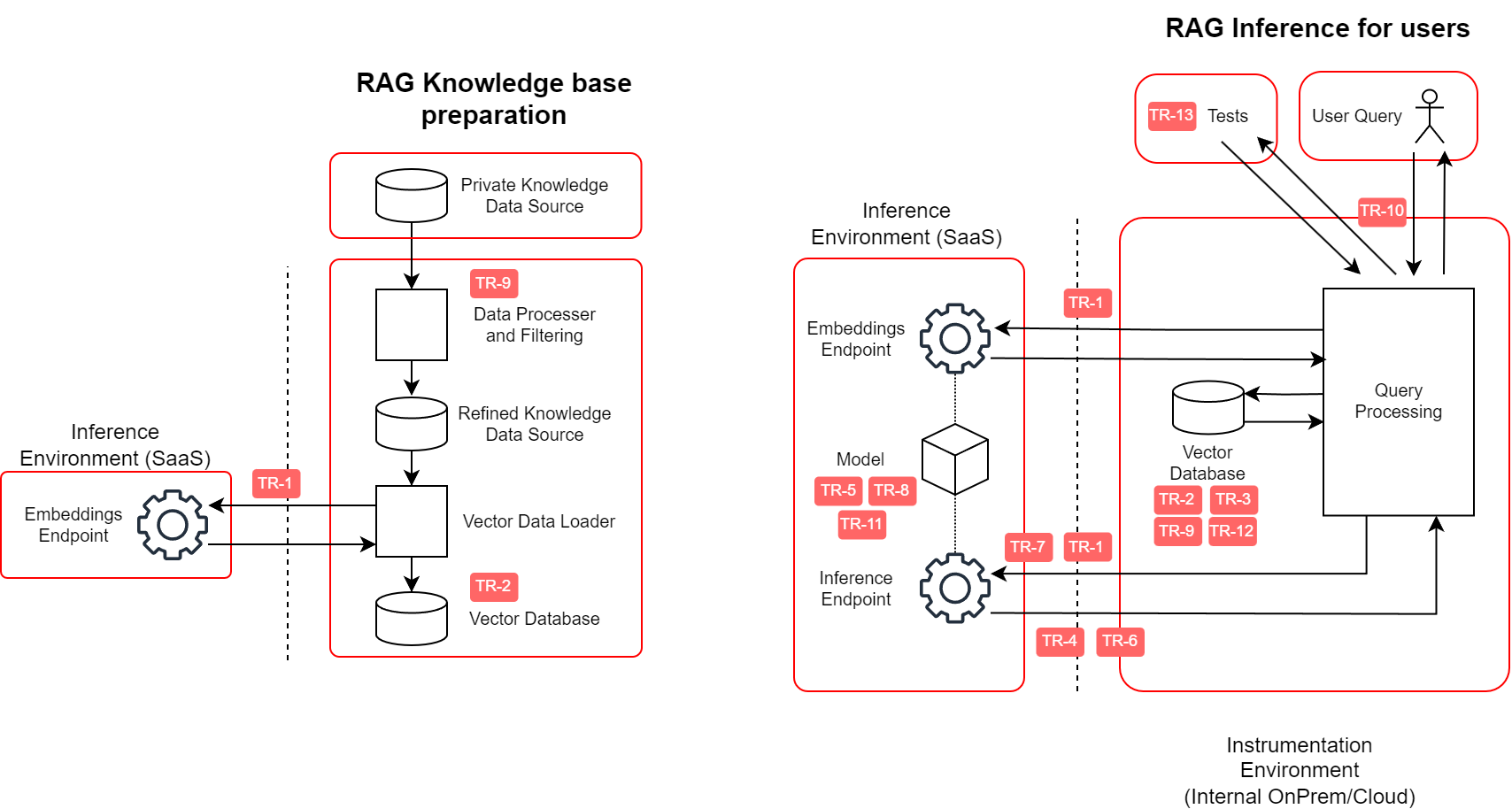 llm_rag_security